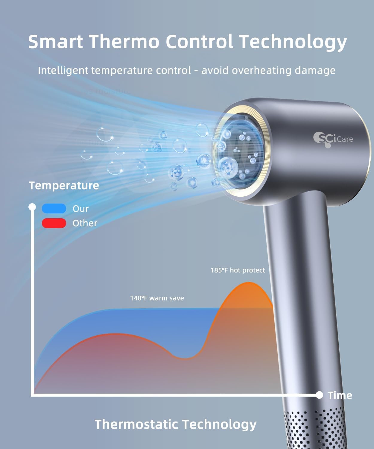 Professional High-Speed Hair Dryer – 400 Million Negative Ions, 140,000 RPM Brushless Motor, 1400W Fast Drying, Low Noise & HD Display